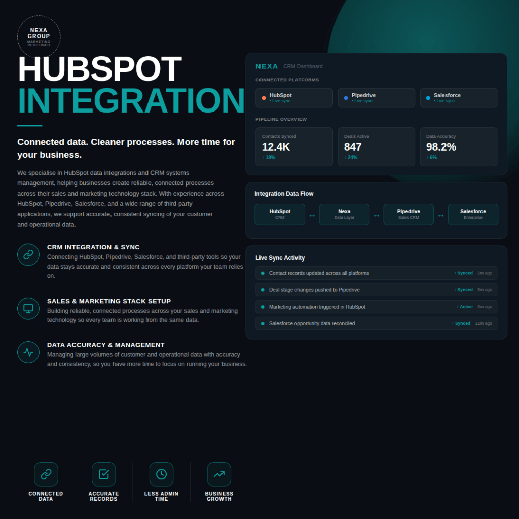 Hubspot Integration Specialists